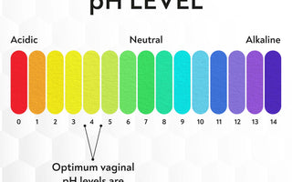 The pH Factor: Taking Care of Your Vaginal Health