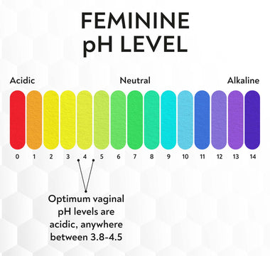 vaginal ph chart from 0-14 acidic to alkaline