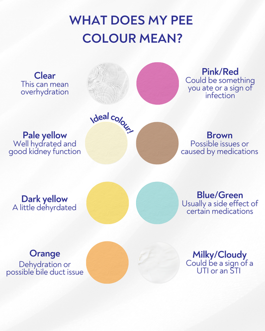 a colour scale of different colours of pee and what they mean