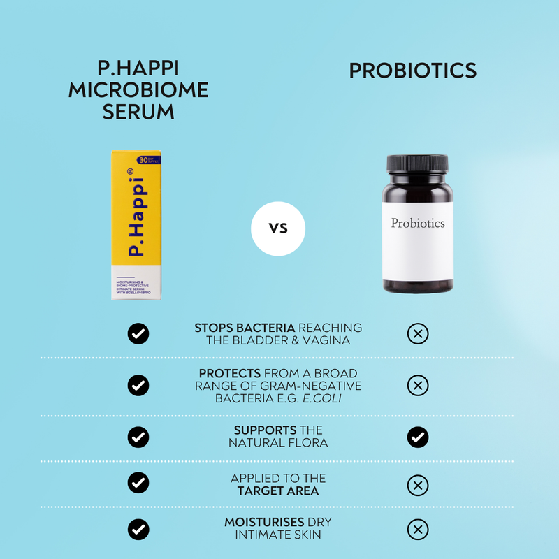 Daily Intimate Serum