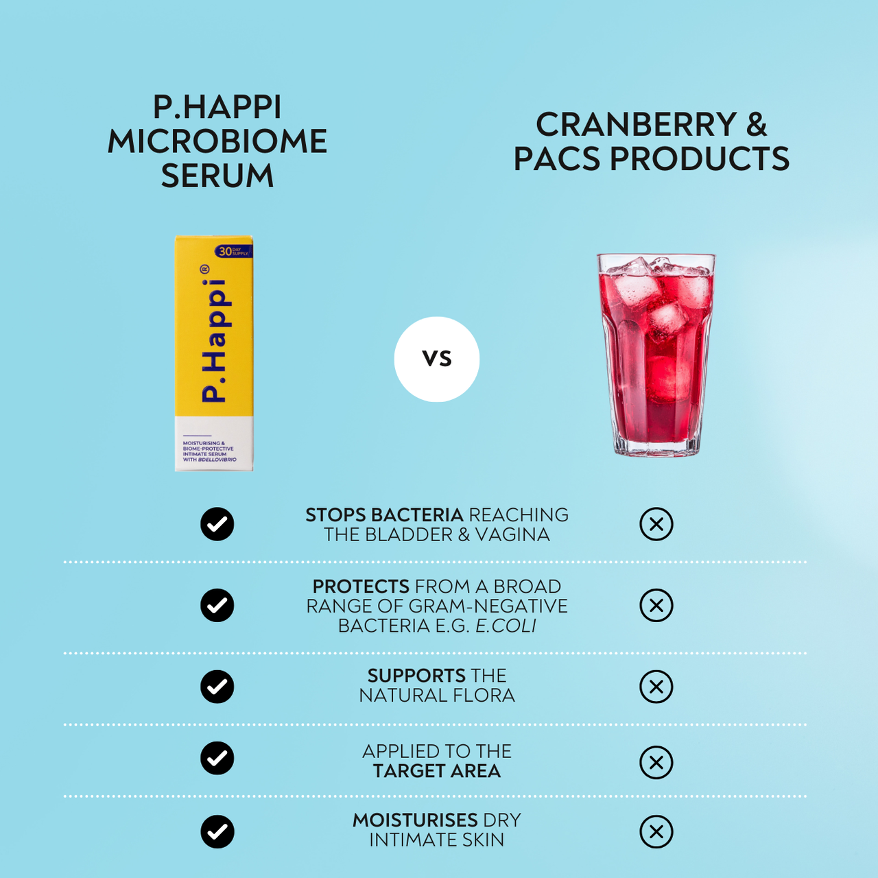 Daily Intimate Serum