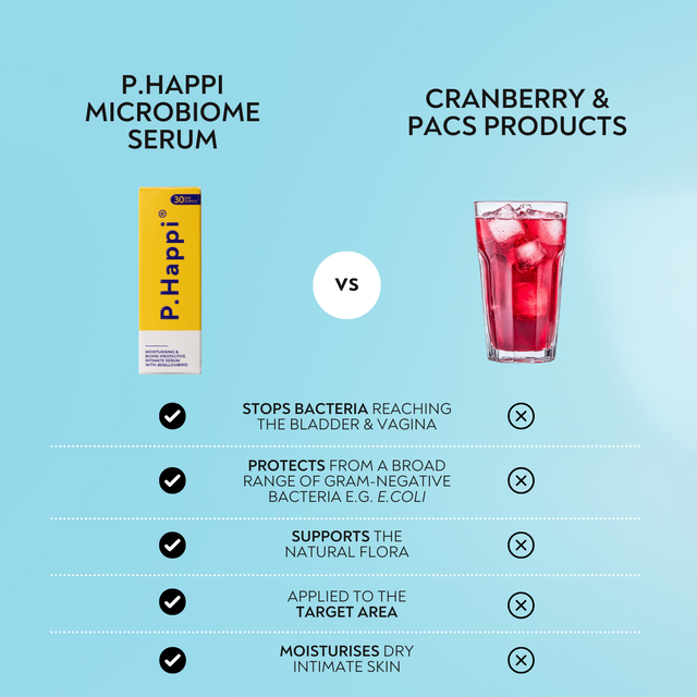 Daily Intimate Serum