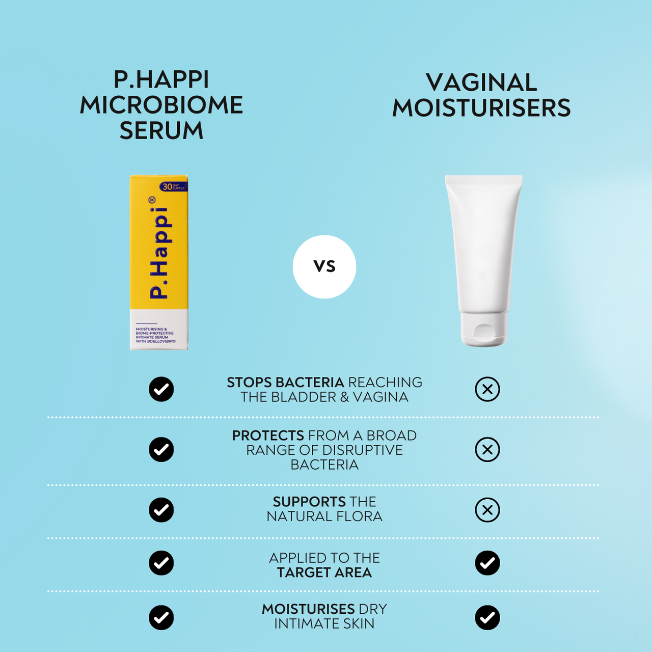 Daily Intimate Serum