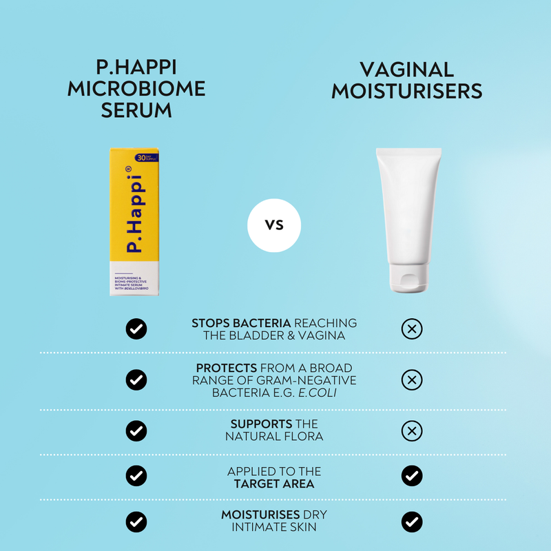 Daily Intimate Serum